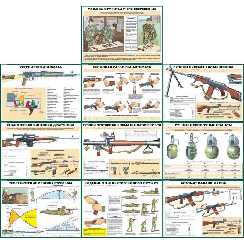 Плакаты в комнату хранения оружия