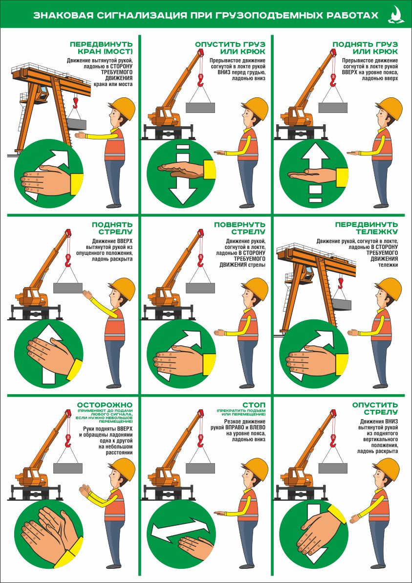 Команды стропальщика крановщику в картинках с описанием мостового крана