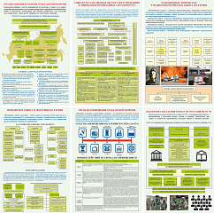 Комплект плакатов Основы гражданской обороны и защиты от чрезвычайных ситуаций